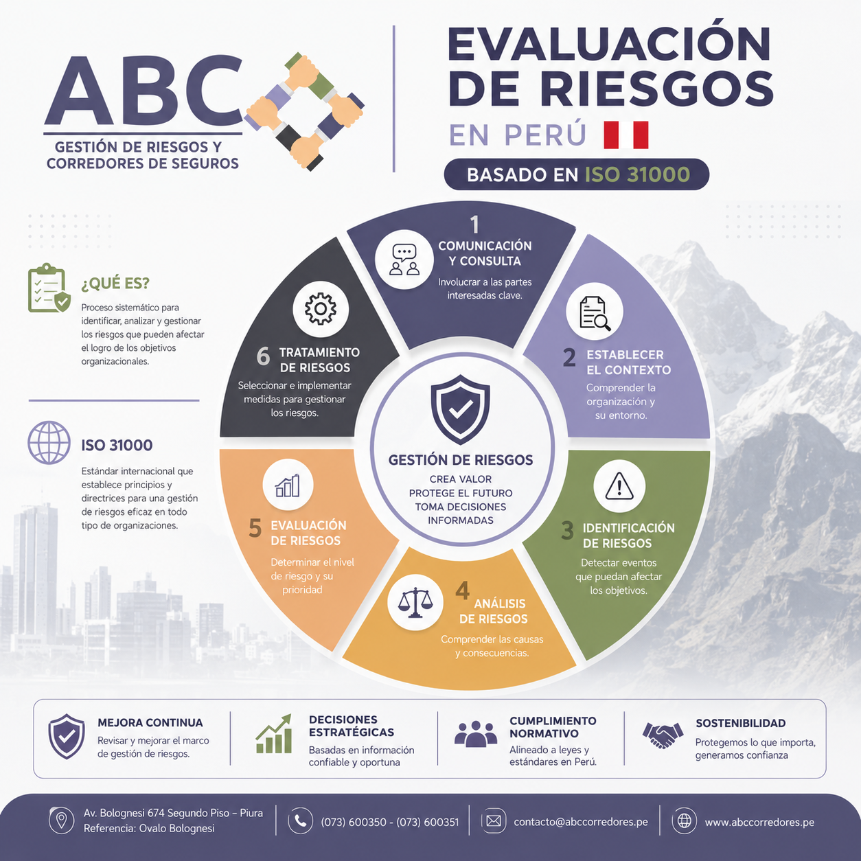 Gestión de Riesgos bajo Norma ISO 31000 - ABC Corredores